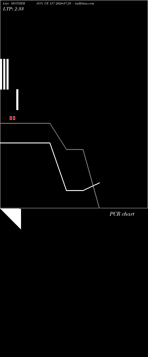  option chart MOTHERSON CE 157 2026-07-28 