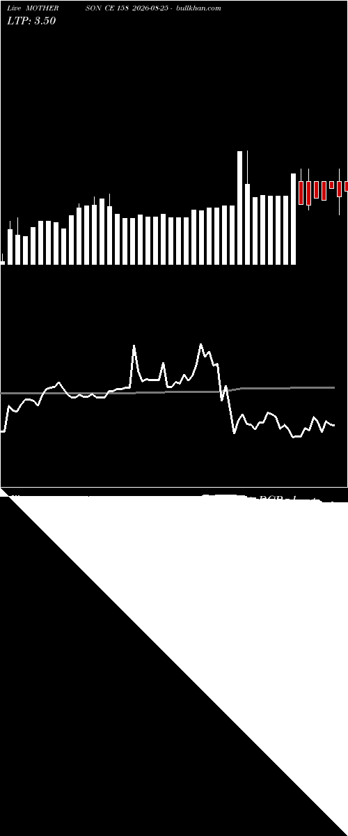  option chart MOTHERSON CE 158 2026-08-25 