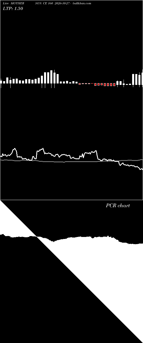  option chart MOTHERSON CE 160 2026-10-27 