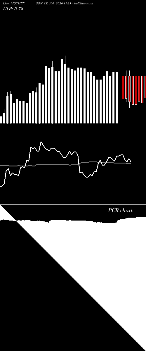  option chart MOTHERSON CE 160 2026-11-23 