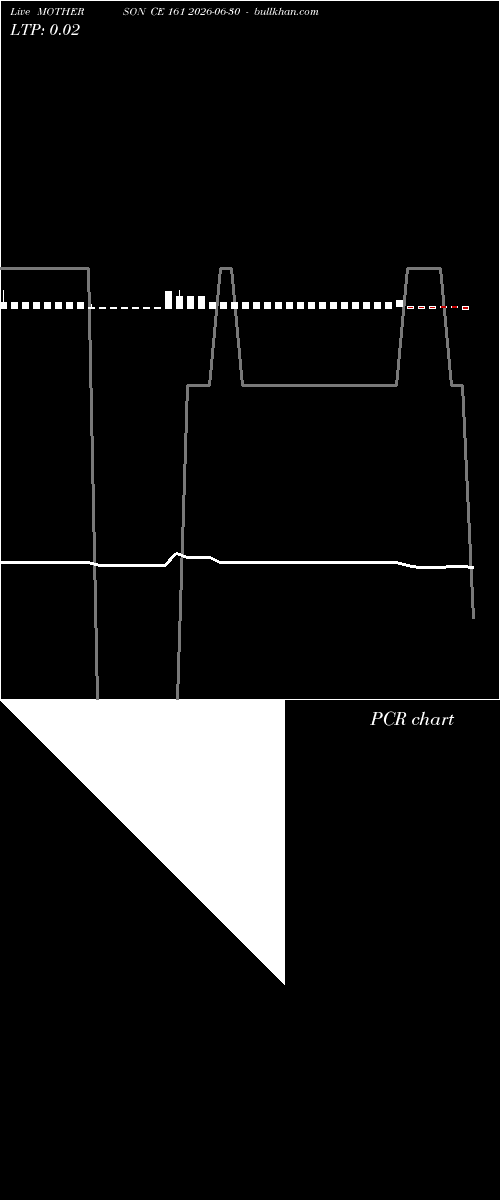  option chart MOTHERSON CE 161 2026-06-30 