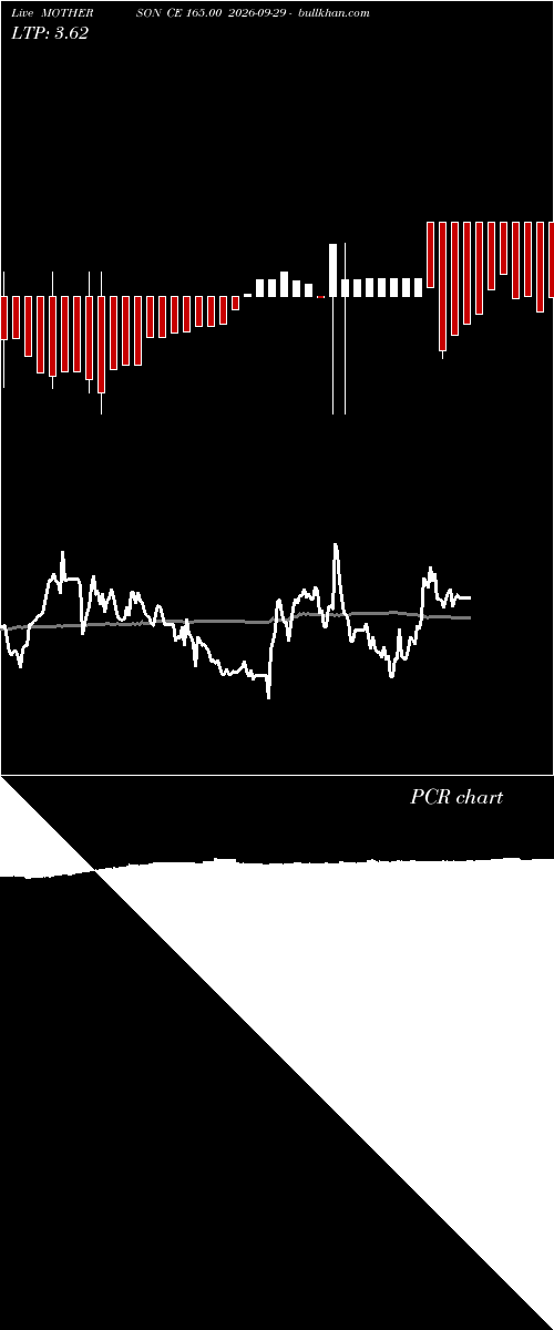  option chart MOTHERSON CE 165.00 2026-09-29 