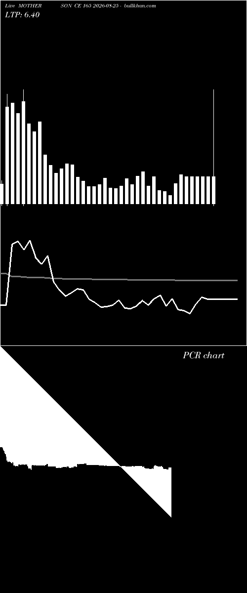  option chart MOTHERSON CE 165 2026-08-25 