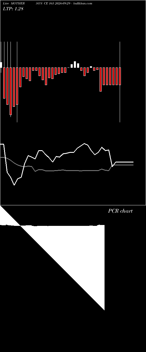  option chart MOTHERSON CE 165 2026-09-29 