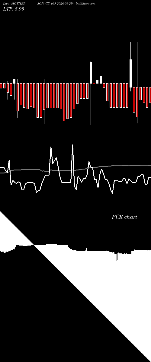  option chart MOTHERSON CE 165 2026-09-29 