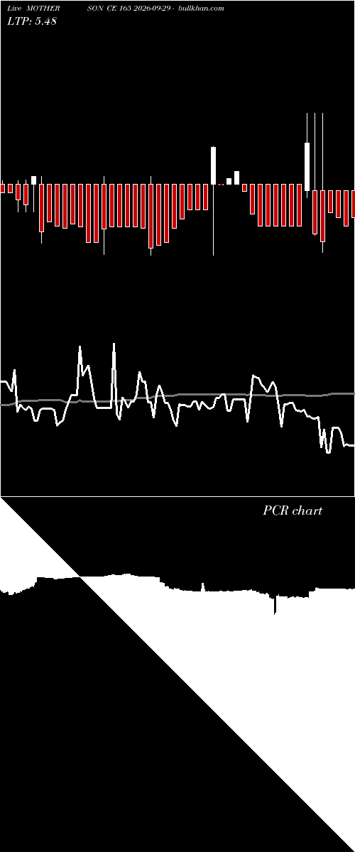  option chart MOTHERSON CE 165 2026-09-29 