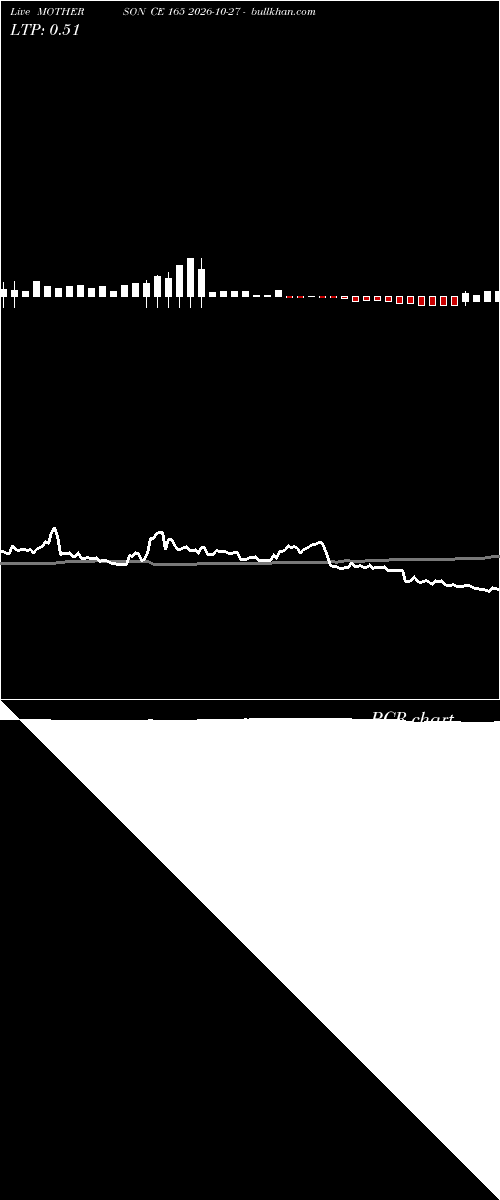  option chart MOTHERSON CE 165 2026-10-27 