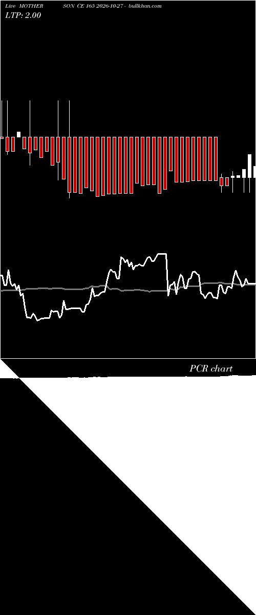  option chart MOTHERSON CE 165 2026-10-27 