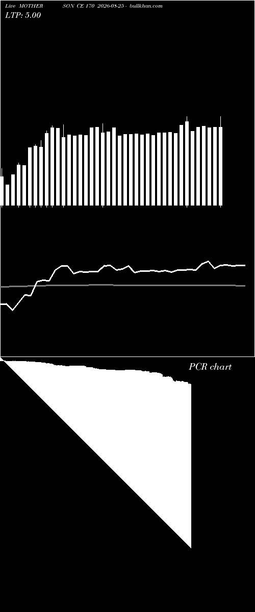  option chart MOTHERSON CE 170 2026-08-25 