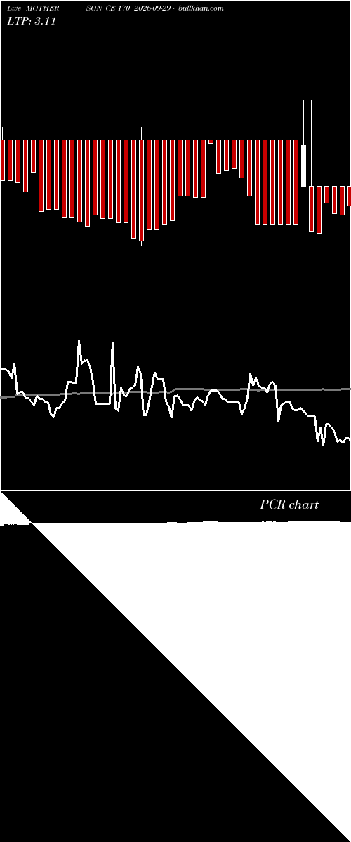  option chart MOTHERSON CE 170 2026-09-29 