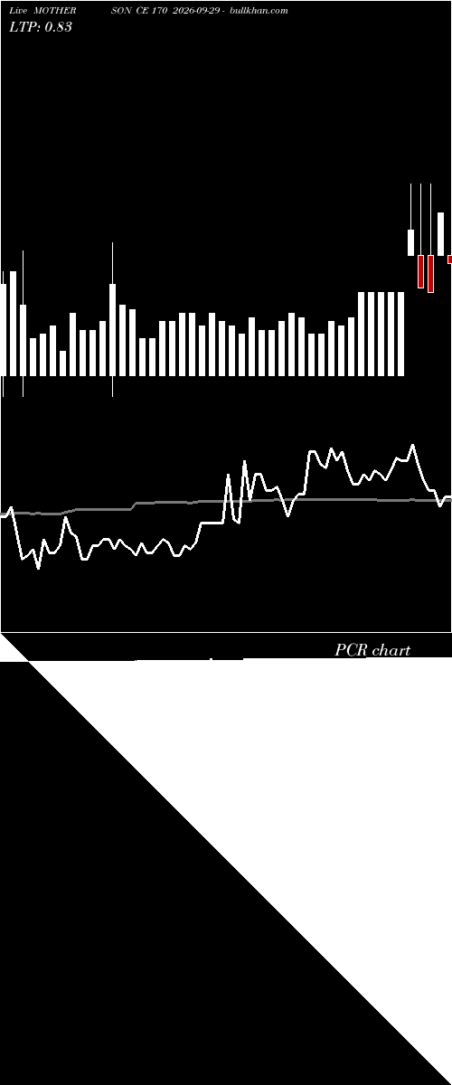  option chart MOTHERSON CE 170 2026-09-29 