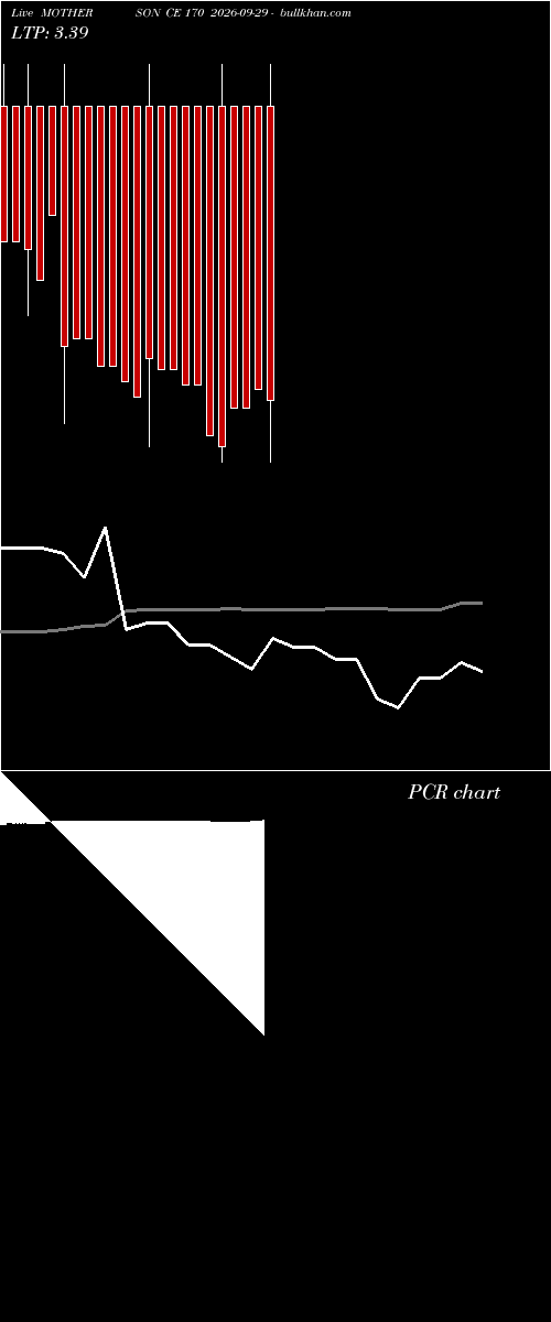  option chart MOTHERSON CE 170 2026-09-29 