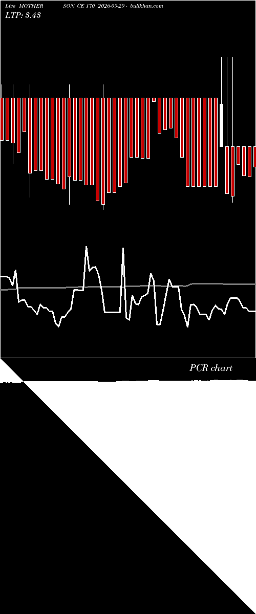  option chart MOTHERSON CE 170 2026-09-29 