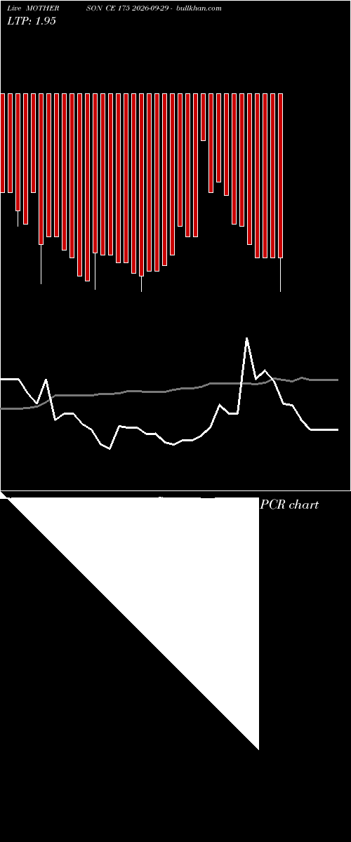  option chart MOTHERSON CE 175 2026-09-29 