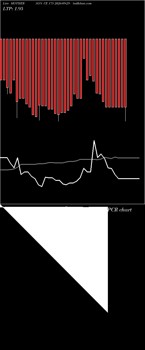  option chart MOTHERSON CE 175 2026-09-29 