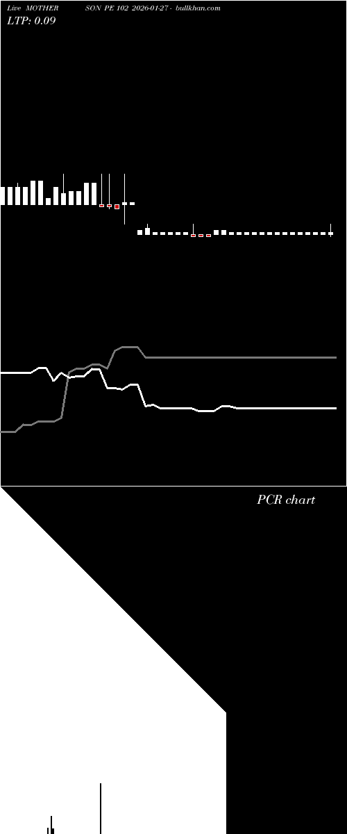  option chart MOTHERSON PE 102 2026-01-27 