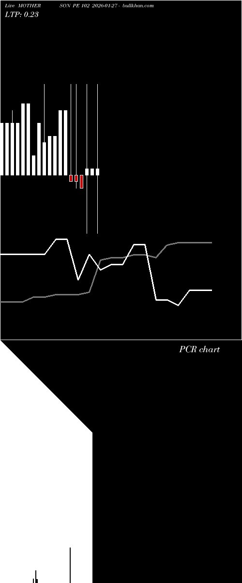 option chart MOTHERSON PE 102 2026-01-27 