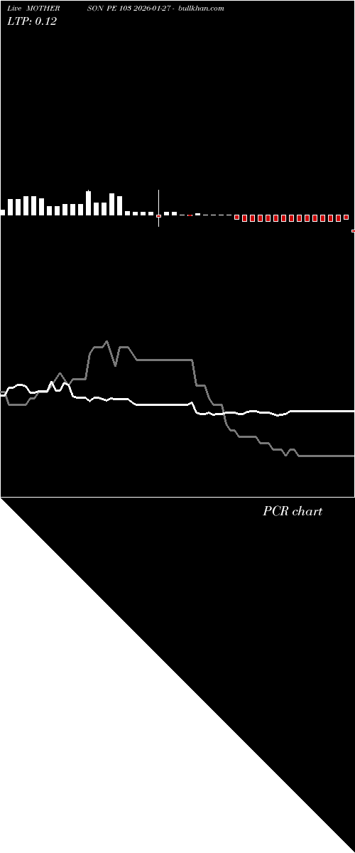  option chart MOTHERSON PE 103 2026-01-27 