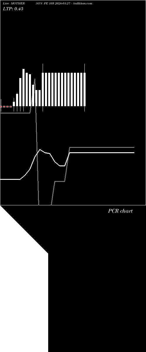  option chart MOTHERSON PE 103 2026-01-27 