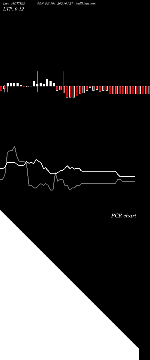  option chart MOTHERSON PE 104 2026-01-27 