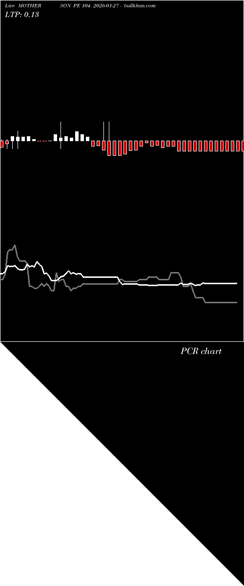  option chart MOTHERSON PE 104 2026-01-27 