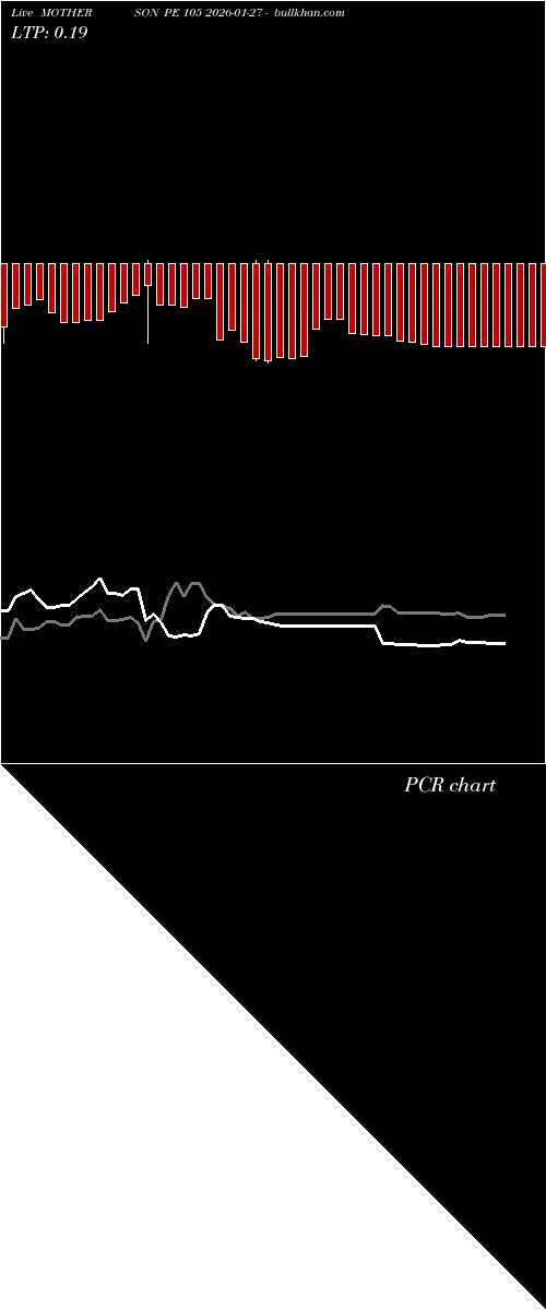  option chart MOTHERSON PE 105 2026-01-27 