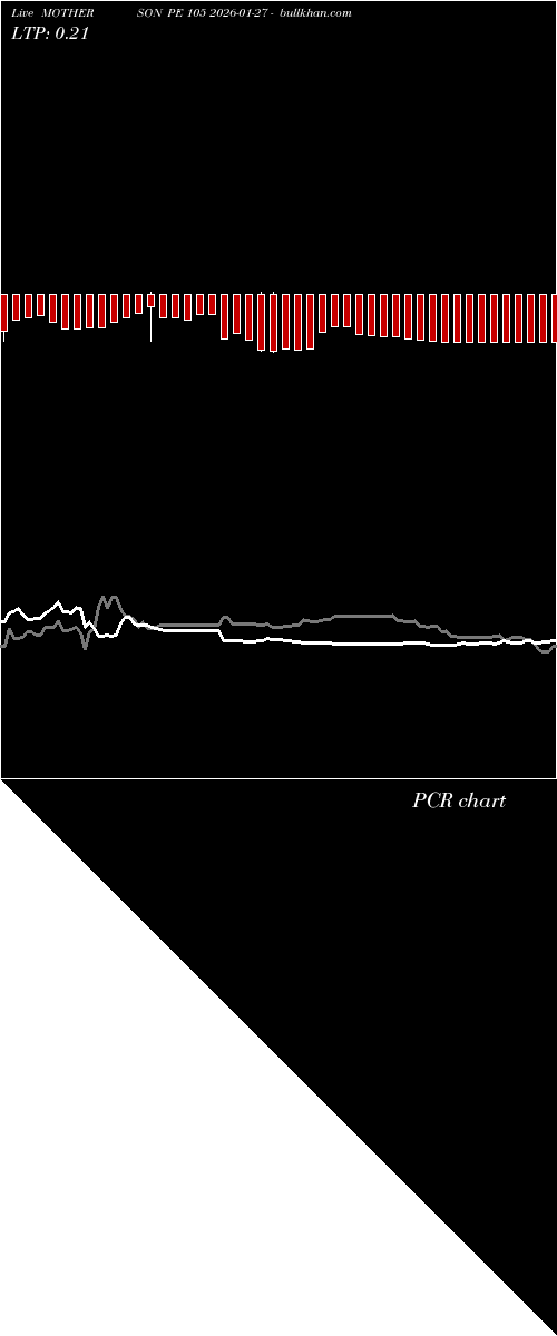  option chart MOTHERSON PE 105 2026-01-27 