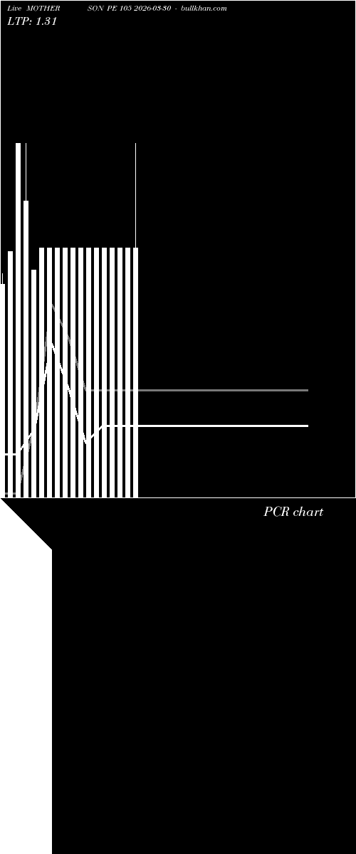  option chart MOTHERSON PE 105 2026-03-30 