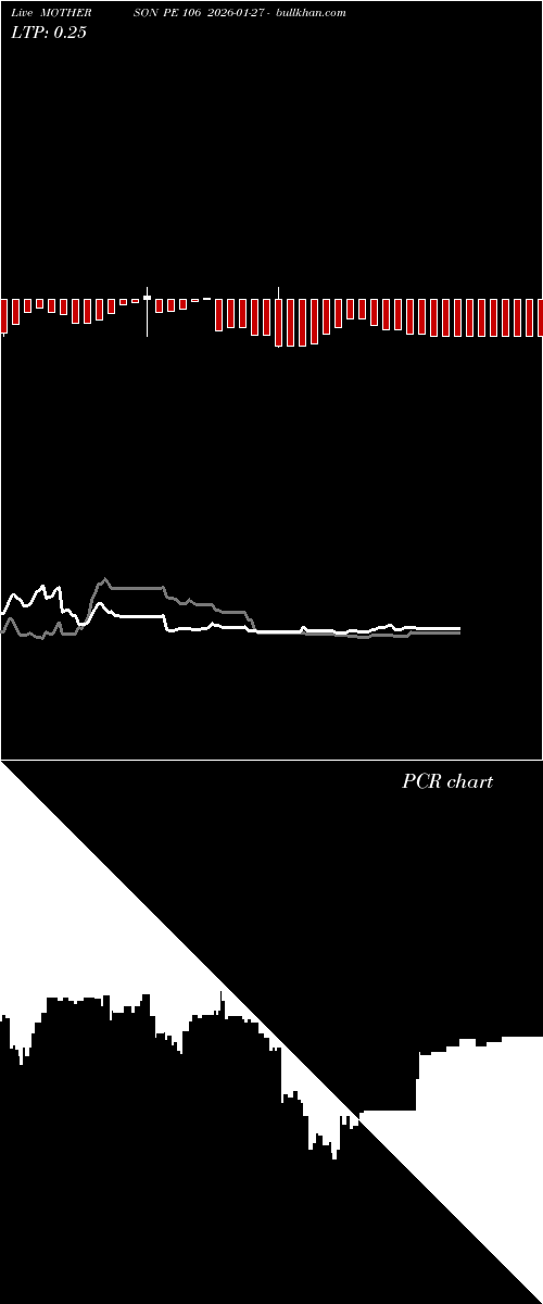  option chart MOTHERSON PE 106 2026-01-27 
