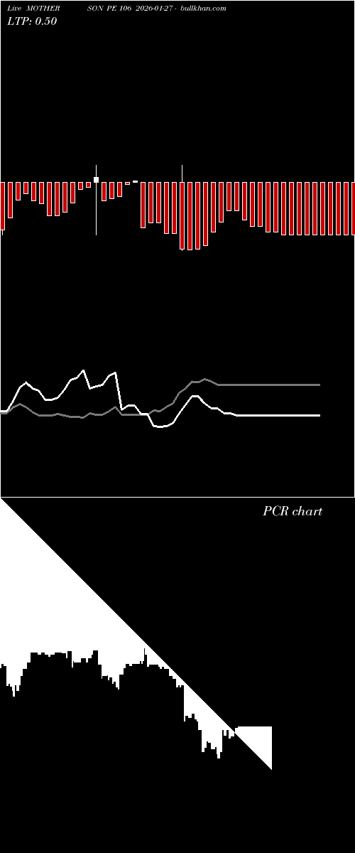  option chart MOTHERSON PE 106 2026-01-27 