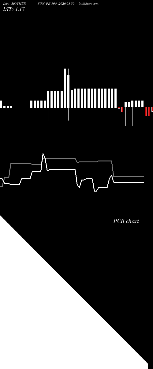  option chart MOTHERSON PE 106 2026-03-30 