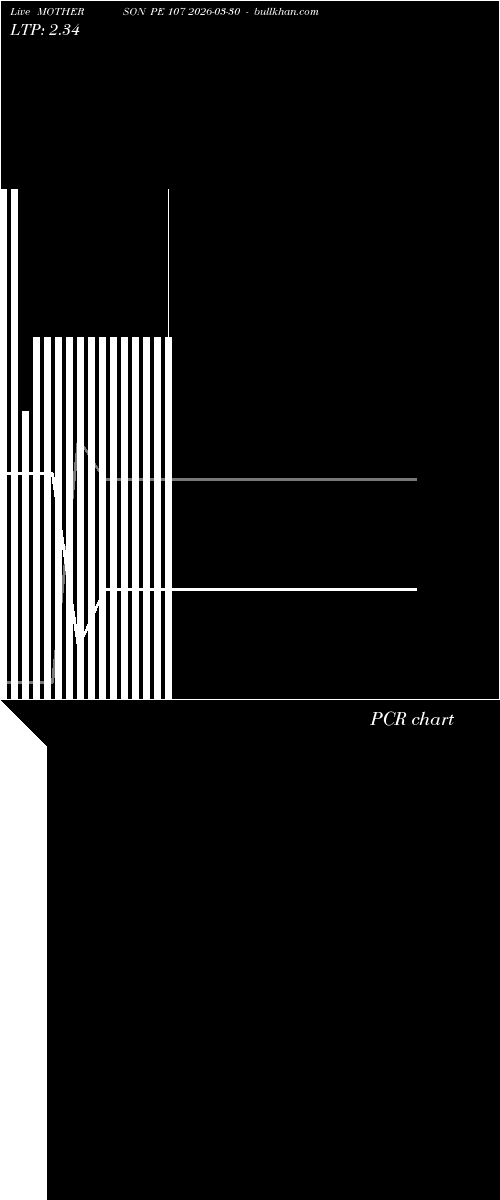  option chart MOTHERSON PE 107 2026-03-30 