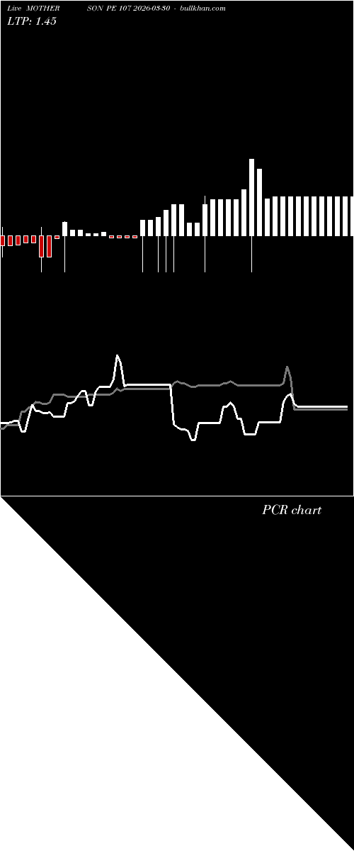 option chart MOTHERSON PE 107 2026-03-30 