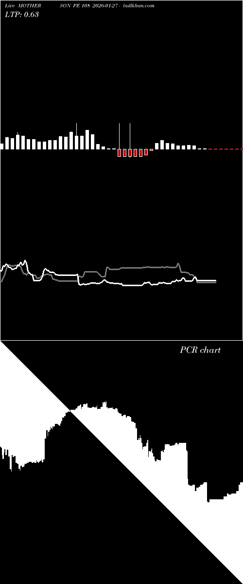  option chart MOTHERSON PE 108 2026-01-27 