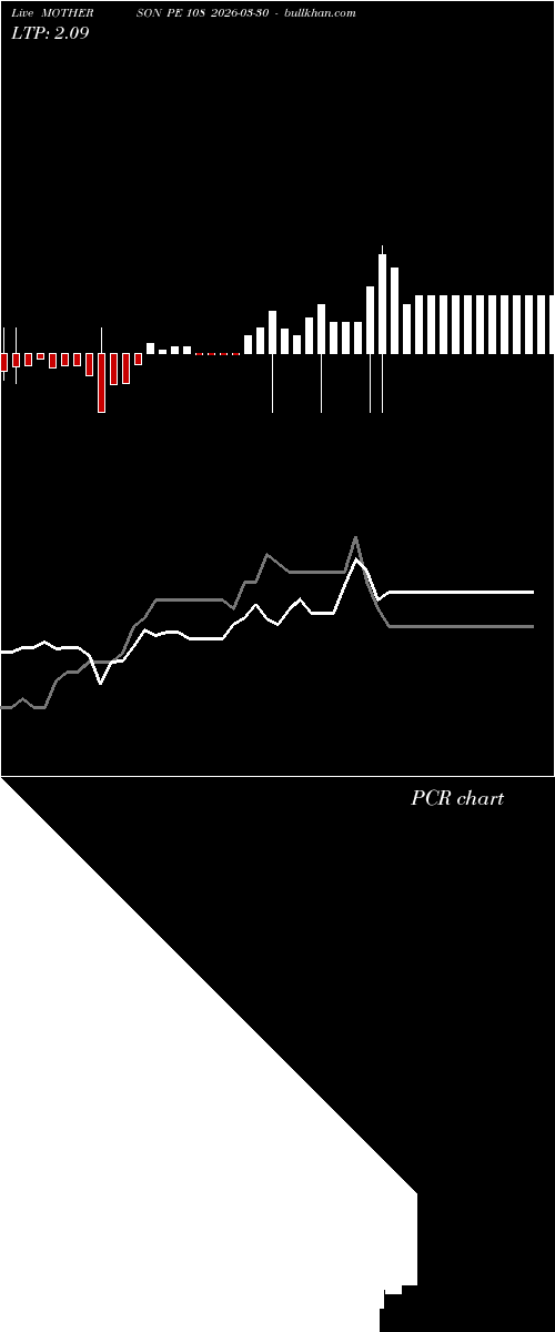  option chart MOTHERSON PE 108 2026-03-30 