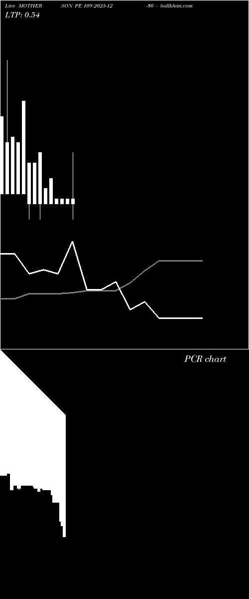  option chart MOTHERSON PE 109 2025-12-30 