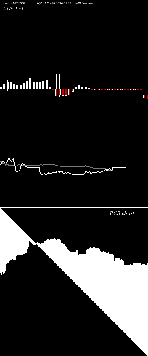  option chart MOTHERSON PE 109 2026-01-27 
