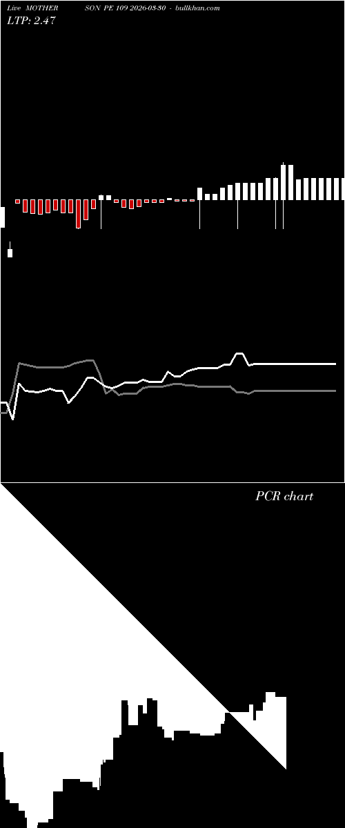  option chart MOTHERSON PE 109 2026-03-30 