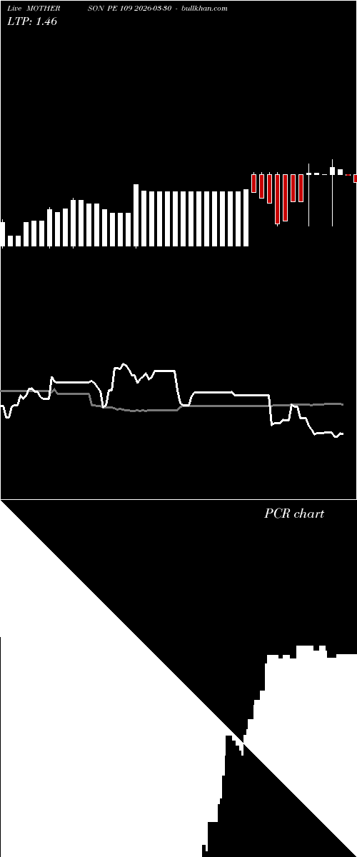  option chart MOTHERSON PE 109 2026-03-30 