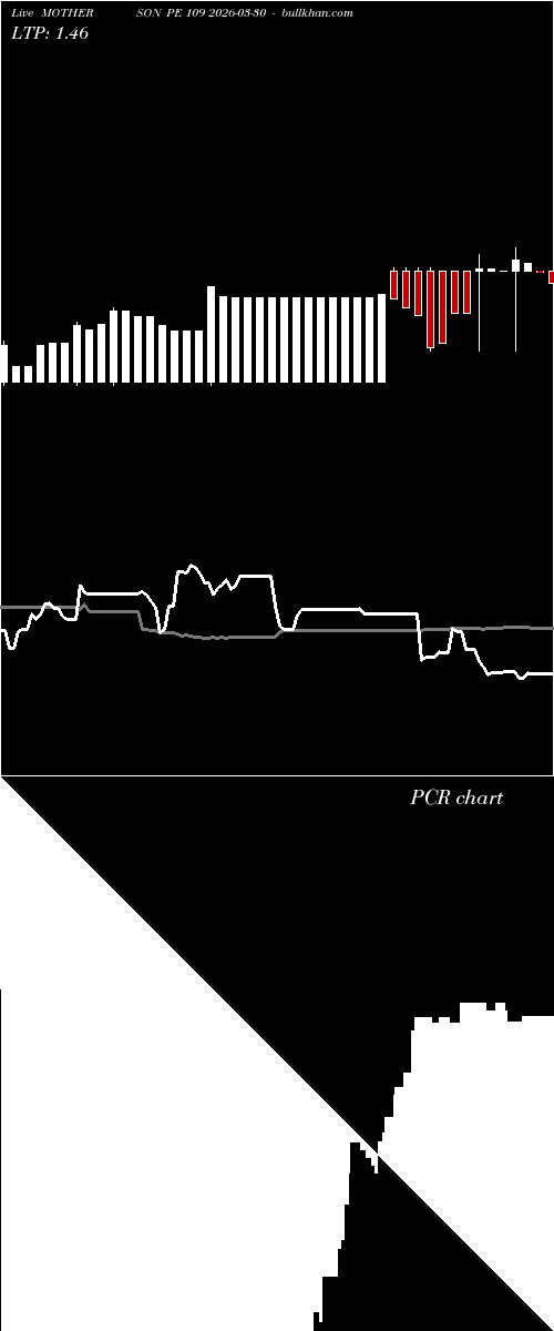  option chart MOTHERSON PE 109 2026-03-30 