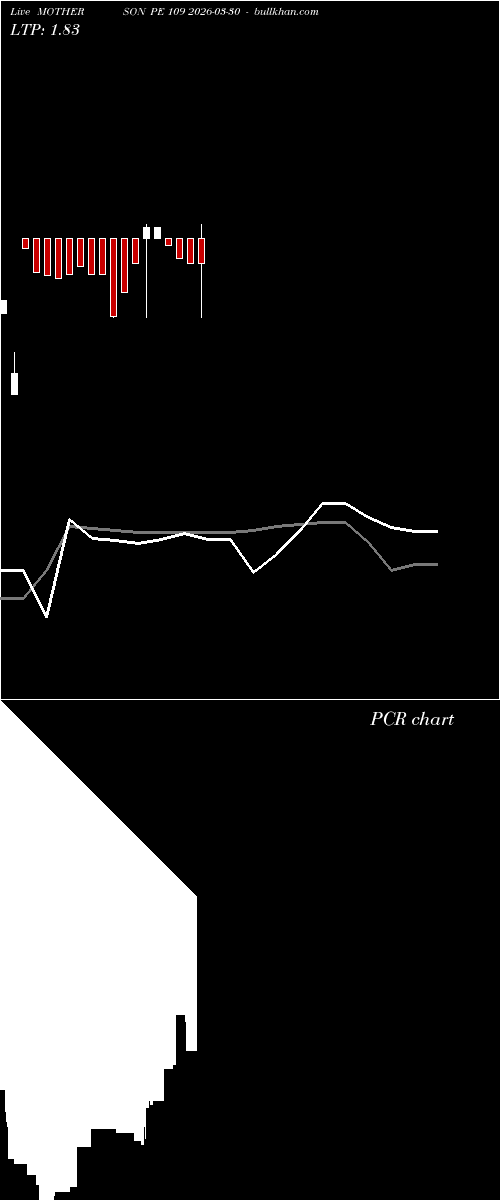  option chart MOTHERSON PE 109 2026-03-30 