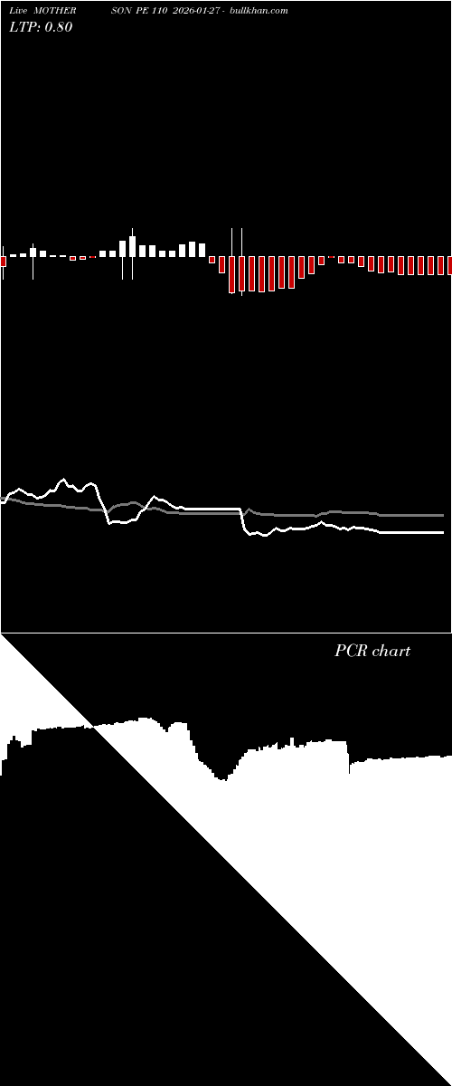  option chart MOTHERSON PE 110 2026-01-27 