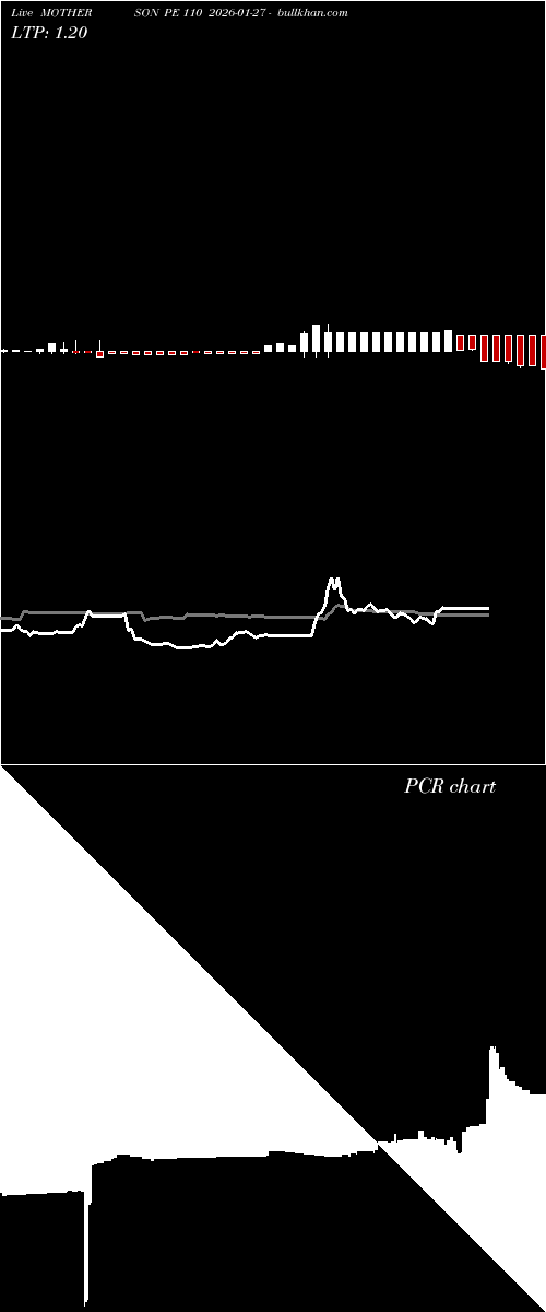  option chart MOTHERSON PE 110 2026-01-27 