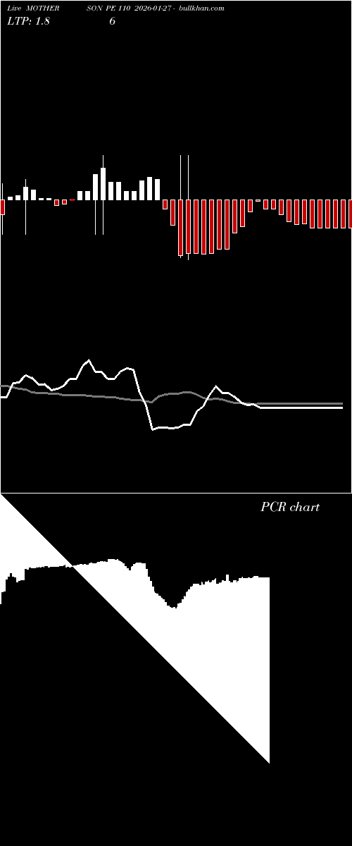  option chart MOTHERSON PE 110 2026-01-27 