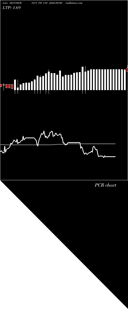  option chart MOTHERSON PE 110 2026-03-30 