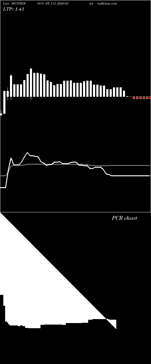  option chart MOTHERSON PE 111 2026-02-24 