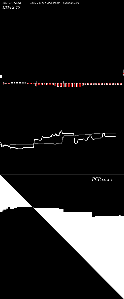  option chart MOTHERSON PE 111 2026-03-30 