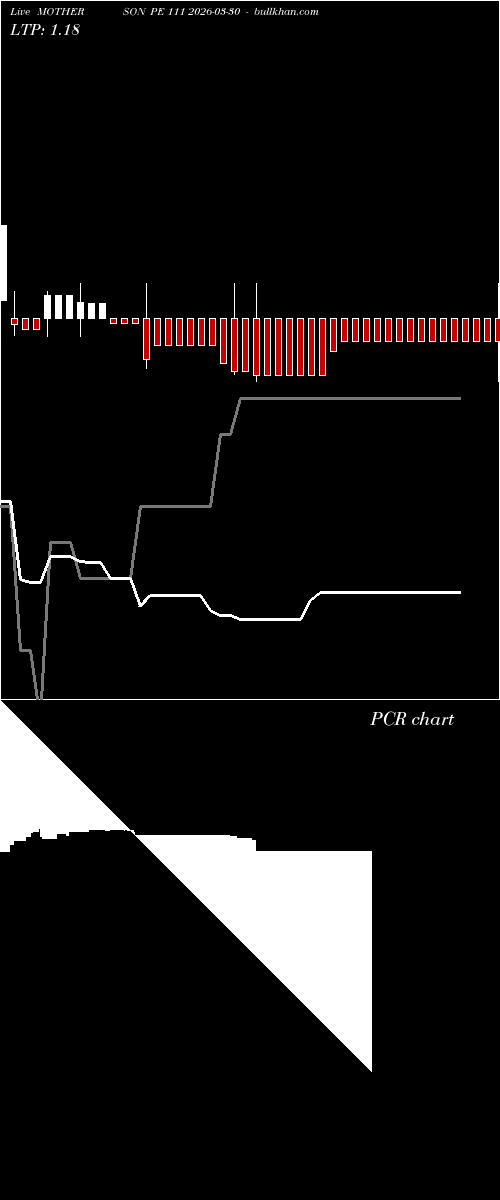  option chart MOTHERSON PE 111 2026-03-30 