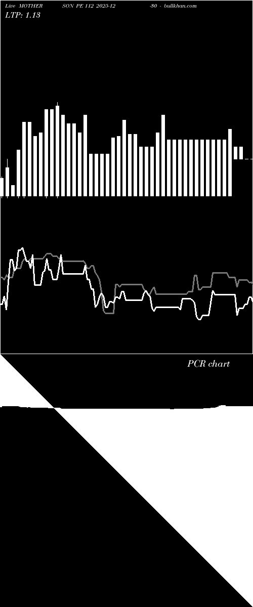  option chart MOTHERSON PE 112 2025-12-30 