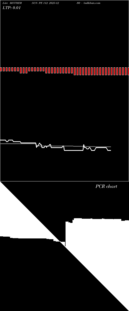  option chart MOTHERSON PE 112 2025-12-30 